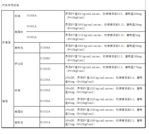 PA9T產(chǎn)品介紹B.gif